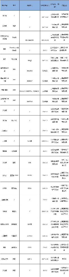 兒童家具抽檢合格產品結果 兒童家具抽檢合格產品結果