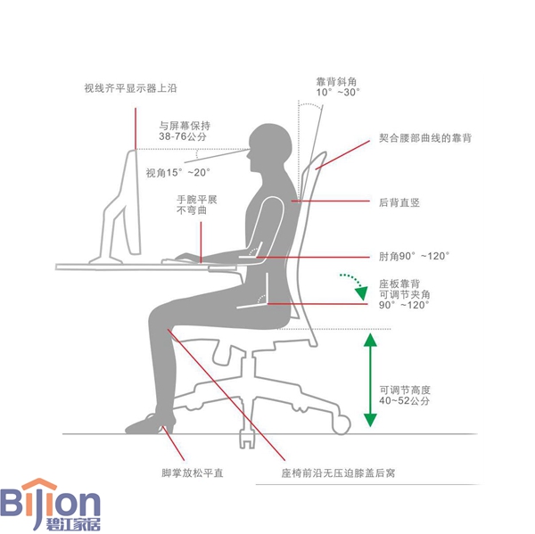 人體工學