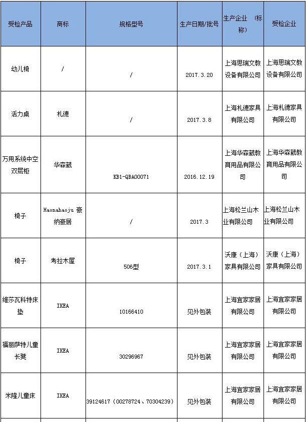 抽檢合格產品